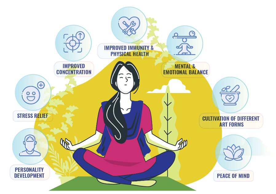Free Meditation | Self Realization | Kundalini Awakening | Sahaja Yoga